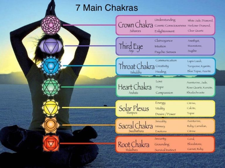 What are Reiki and Chakra Balancing? | Psychic Kathie
