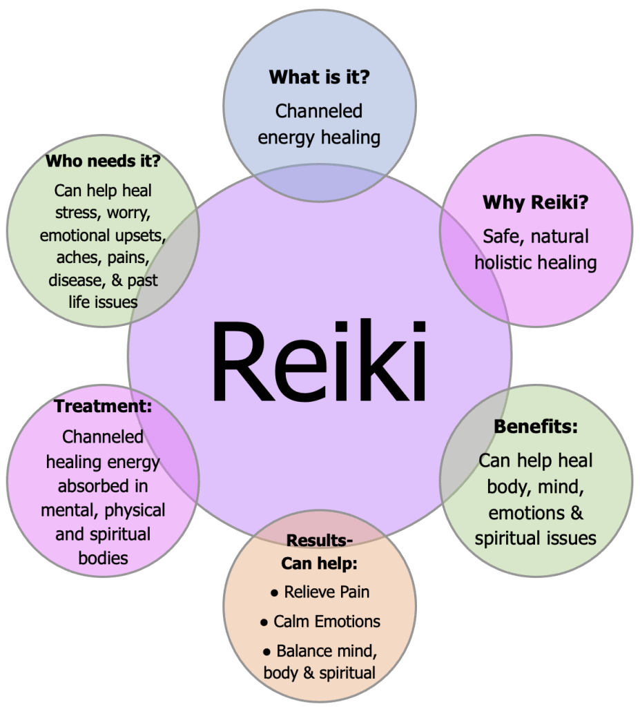 Reiki Bubbles UPDATED